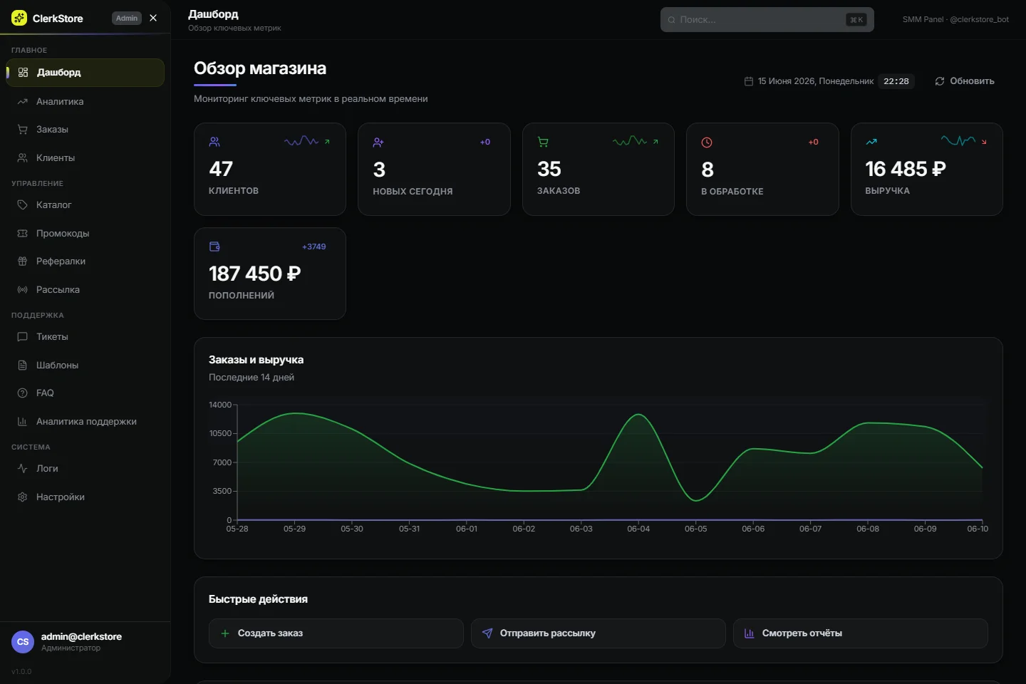 Dashboard screen of SMM Admin Panel Demo